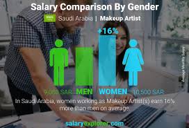 makeup artist average salary in saudi