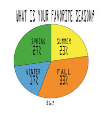 poll what s your favorite season