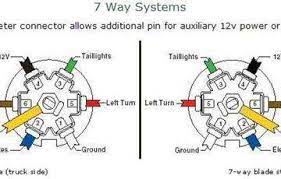 A wiring diagram is a simple visual representation of the physical connections and physical layout of an electrical system or circuit. 2003 Chevy Silverado Trailer Wiring Diagram Wiring Diagram Receipts