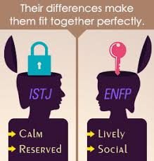 Istj Relationship Compatibility With Other Personality Types