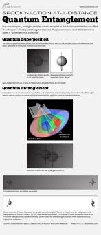 how quantum entanglement works