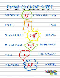 Music Dynamics Cheat Sheet Printable For Kids From