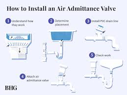 how to install an air admittance valve