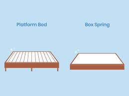 Platform Bed Vs Box Spring What Is