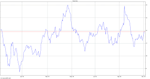 Cenovus Energy Stock Chart Cve