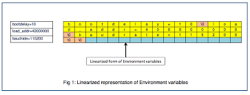 u boot environment variables