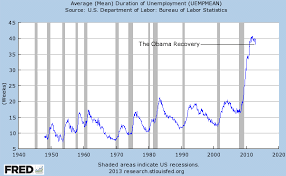 Doug Ross Journal The Obama Economic Recovery In One Chart