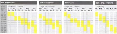 42 Memorable Fischer Skate Ski Size Chart