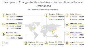 cathay pacific devalues award chart
