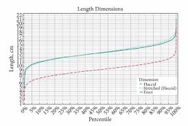 There are 2.54 centimeters in an inch. What Is The Average Dick Length For A 13 Year Old Almost 14 I Have 5 5 Inches In Length Quora