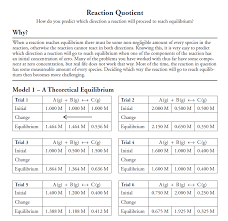 Types of reactions chemical reactions dance key questions 1. Https Www Flinnsci Com Api Library Download 5c8b3cf1d2a2472db1a54874b7a65437