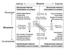 Resources for human resources professionals. Information Management Wikipedia