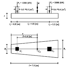 reinforced concrete design