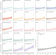 Worldwide Trends In Diabetes Since 1980 A Pooled Analysis