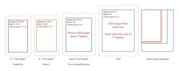 Purported Ipad Mini Screen Size Compared With Other Tablets