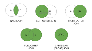 left outer join in sql sql sql