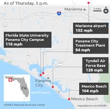 Hurricane Michael Damage Path Wind Speed By The Numbers