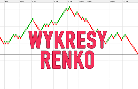Renko Charts Trading Without Time Pressure Trading Based