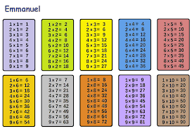 Mathematic Multiply Chart For Primary School Kids