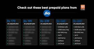 Best Jio Recharge Plans