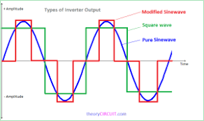 Inverter with sg3524n 12v to 230v inverter schematic pcb. Pwm Inverter Circuit