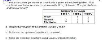 Solved 3 The Vitamin Content Per Ounce For Three Foods I