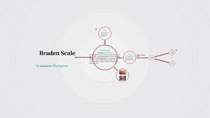 Braden Scale By Josanne Thompson On Prezi