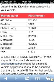 Ac Delco Oil Filter Cross Reference Chart