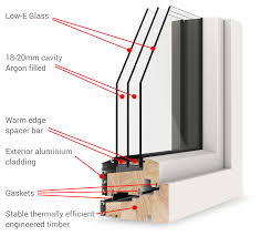 why use triple glazed windows doors