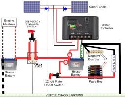 Since each panel is 12v and the battery bank you want to charge is 24v, then you need to series your system to increase the voltage. Wiring Diagram Solar Panel