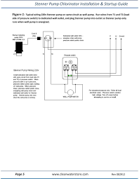 Stenner Pump Chlorinator Installation Start Up Guide Pdf