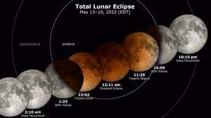 Blood Moon lunar eclipse for May 2022 ...