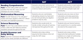 SAT   ACT Comparison   PrepScholar      Students  Encyclopedia Delightful College Board Sat Essay   Docoments Ojazlink