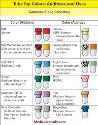 Lab Tube Colors Cheat Sheet Medical Estudy Phlebotomy