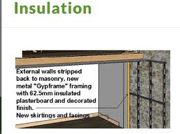 Fixing Onto Insulated Plasterboard
