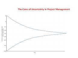 Project Management The Problem With Red Yellow Green
