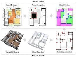 Generating 3d Models From 2d Floor Plan