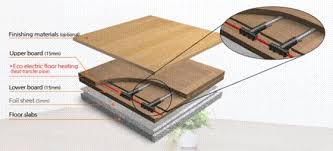 floor heating system dry panel type