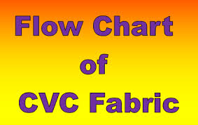 Flow Chart Of Cvc Fabric Dyeing Process Textile Flowchart