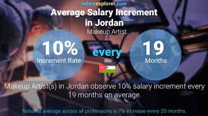 makeup artist average salary in jordan