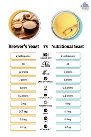 brewer s yeast vs nutritional yeast