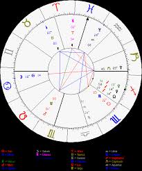 Astroblog Will There Be War Horary Astrological Chart