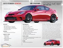 SEMA - Hyundai Collaborates with HKS USA to Unveil Genesis Coupe | Hyundai  Genesis Forum