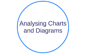 Analysing Charts And Diagrams By Lisa Kögler On Prezi