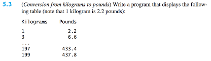 Solved Python Conversion From Kilograms To Pounds Writ
