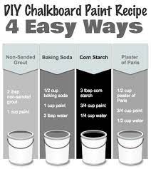 How To Make Chalkboard Paint With Easy