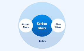 carbon fiber paper carbolight list of