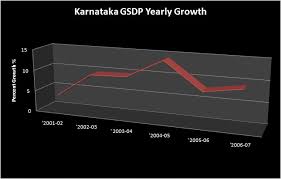 Economy Of Karnataka Wikipedia