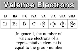 periodic table has 5 valence electrons