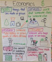 Economics Anchor Chart To Help Elementary Students
